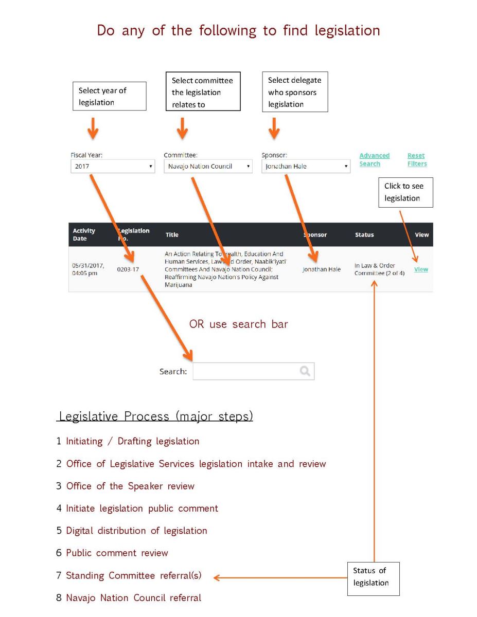 How to use DiBB